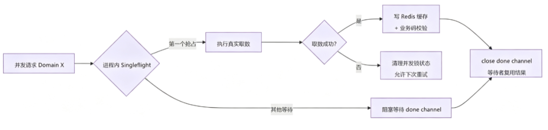 2分钟到20秒！AI Agent让工单处理可提效9倍 配图 7