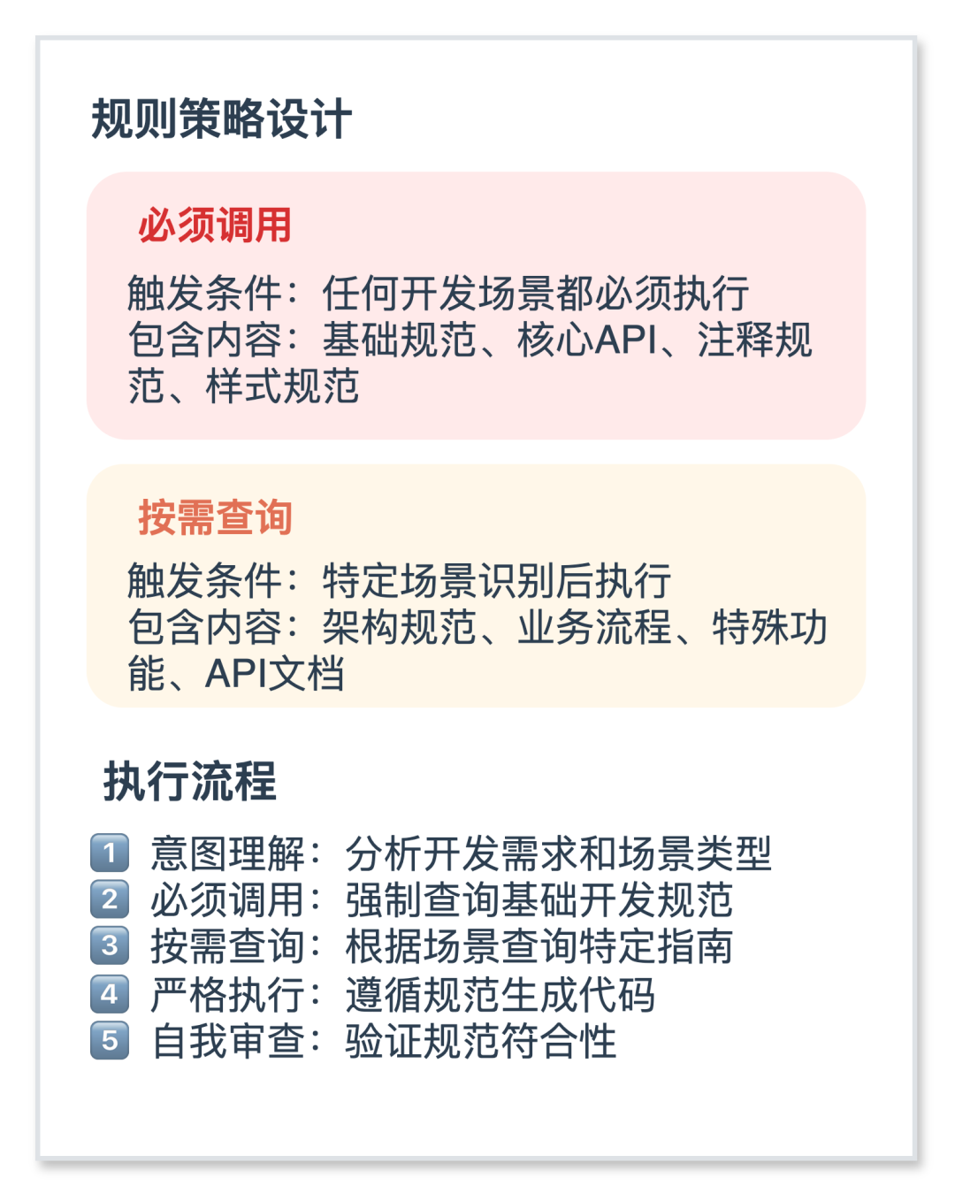 AI出码率70%+的背后：高德团队如何实现AI研发效率的量化与优化 配图 9