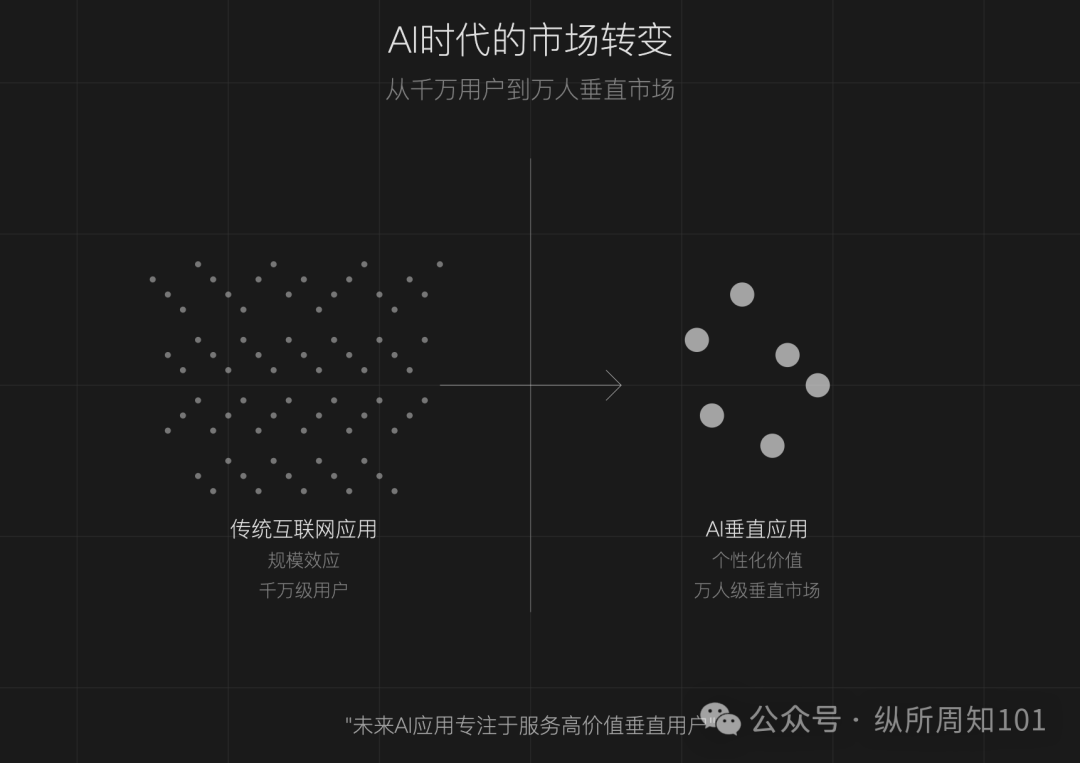 朱啸虎说错了，AI 应用是有壁垒的 配图 2
