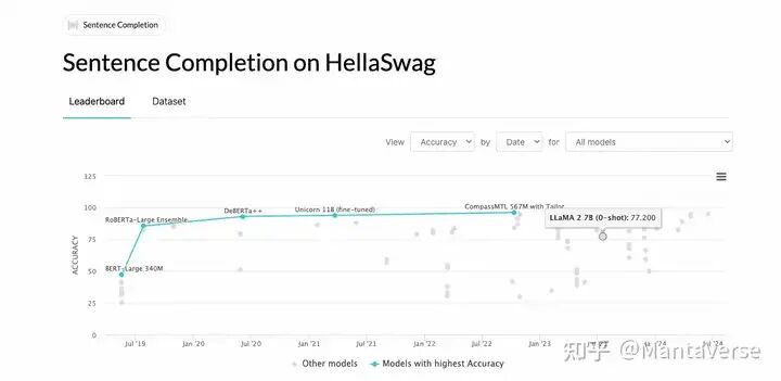 从零预训练LLAMA3的完整指南：一个文件，探索Scaling Law 配图 3