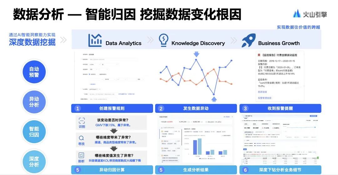 BI+AI，撬动更高性能的智能洞察实践 配图 13