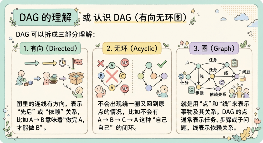 知识库
