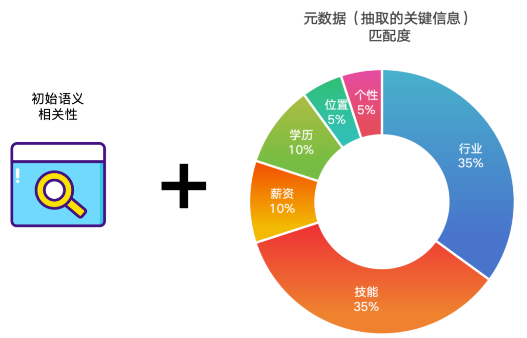 实战案例：从 0 到 1 搭建 LLM 智能简历筛选 Agent 系统（设计+实现） 配图 7
