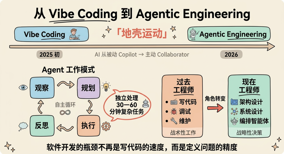 场景营销前端 AI Coding — AI Native 的视觉稿还原 配图 3