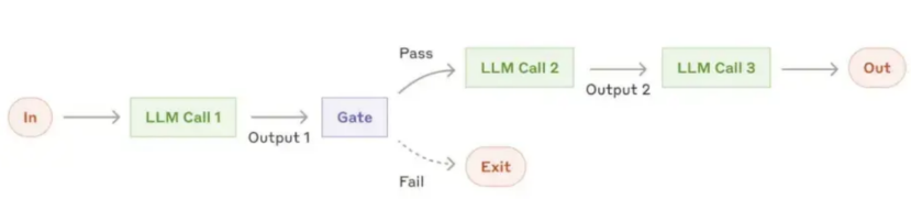通用型AI Agent？业务落地还得靠Workflow！ 配图 8