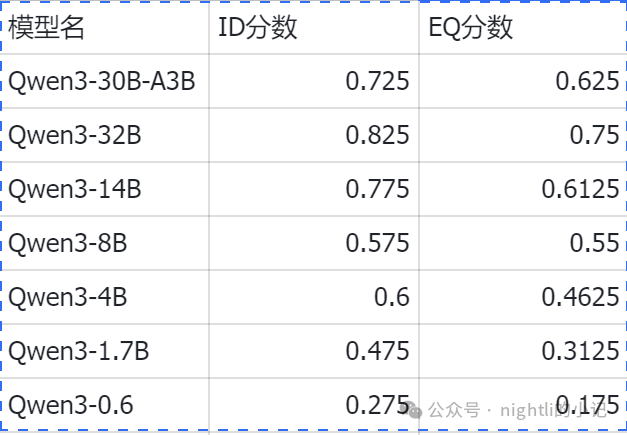 国产大模型的扛把子Qwen3简单测评 配图 5
