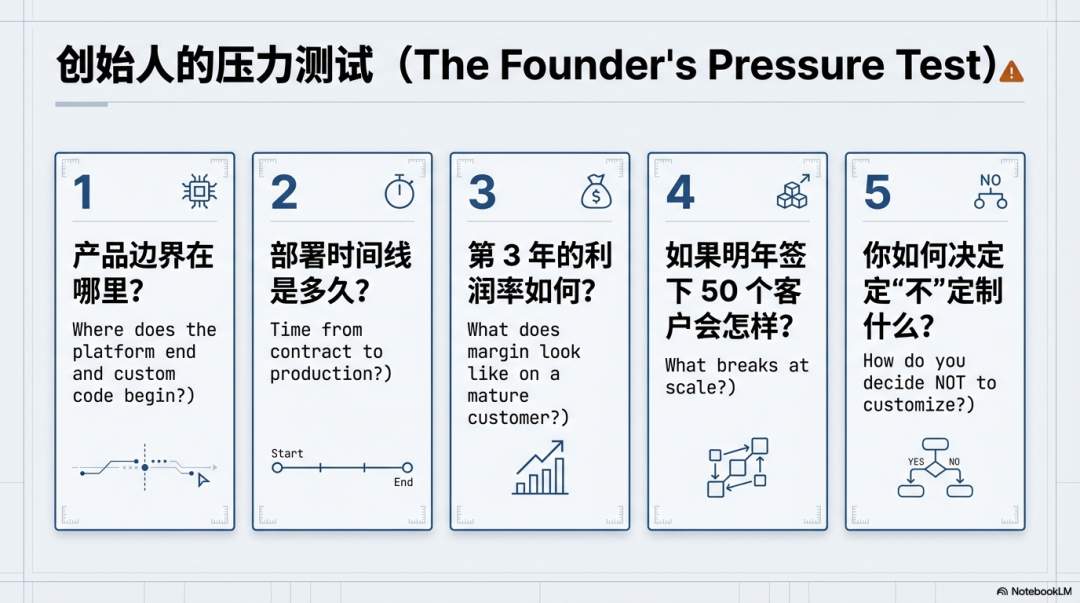 a16z 万字长文：为什么所有公司都在学 Palantir，却几乎都走偏了？（FDE非银弹） 配图 12
