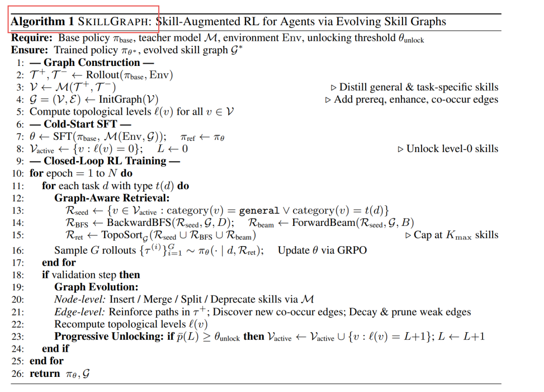 2篇SkillGraph，一篇阿里，一篇腾讯 配图 6