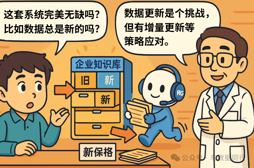 漫画：“向量数据库 + RAG”到底是什么？看完秒懂！ 配图 19
