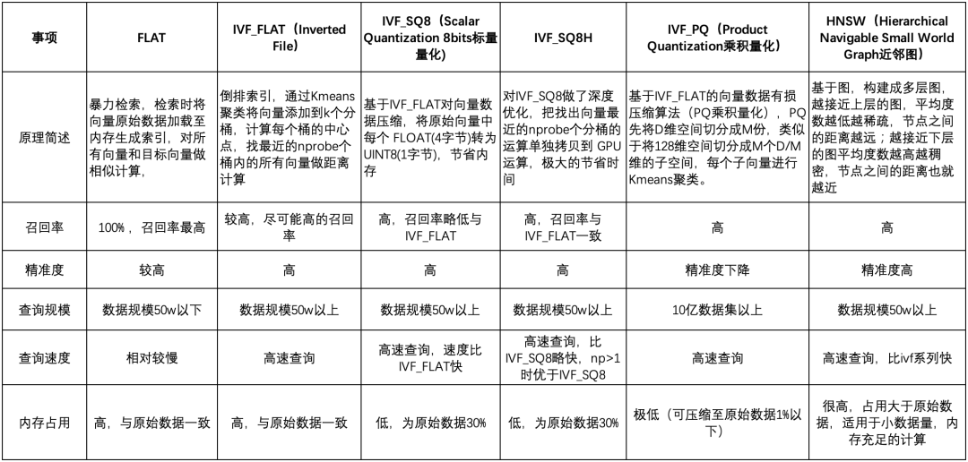 知识库检索匹配的服务化实践 配图 13