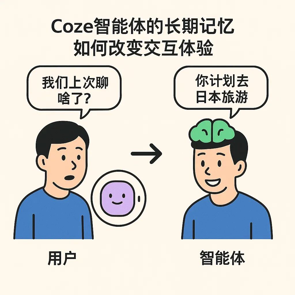Coze 智能体
