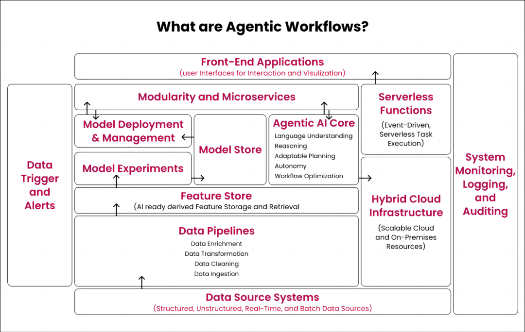 Agentic Workflow加速Agentic AI到来，AI Agent成为重要实现方式 配图 10