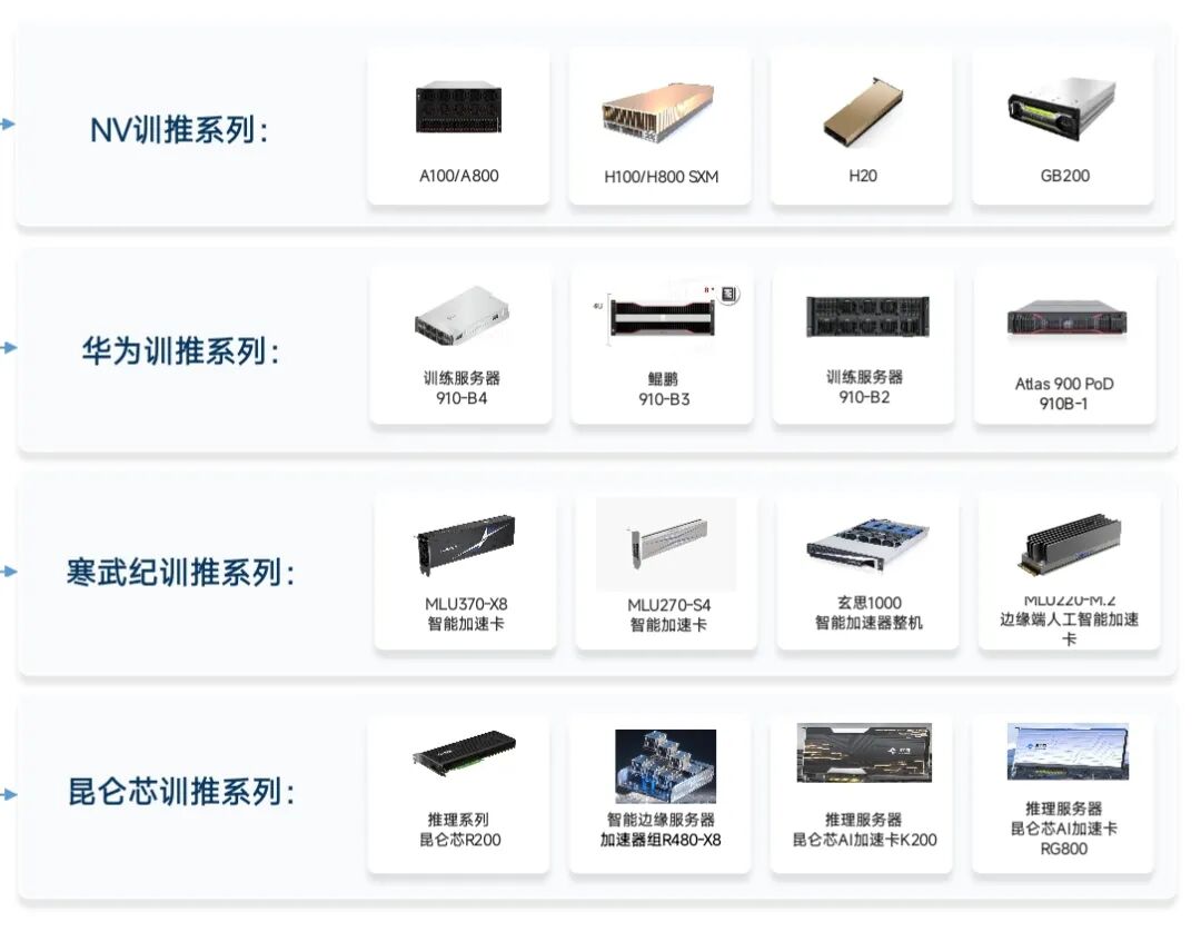 联通广东产互× DeepSeek：1 天轻松完成私有化部署 配图 3