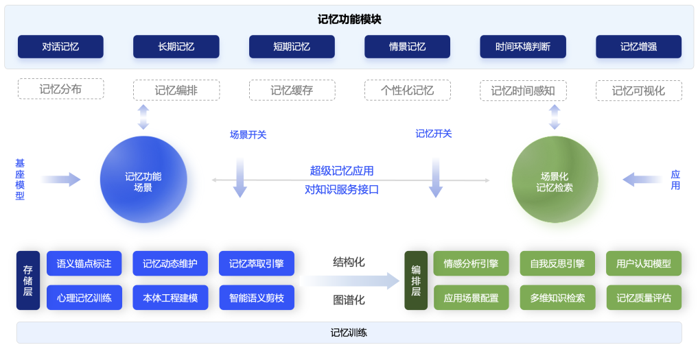 红熊AI“记忆熊”，让Agent拥有人类级记忆与认知能力 配图 2