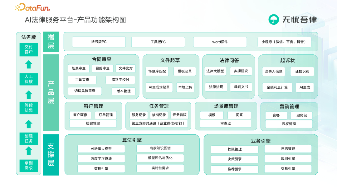 法律大模型 X 知识图谱激活法律服务行业新范式 配图 8