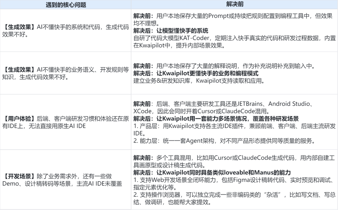3年、1万人，快手技术团队首次系统披露AI研发范式升级历程 配图 16