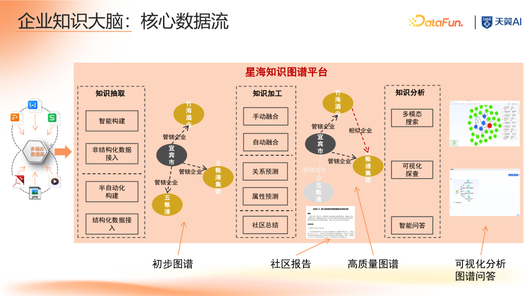 大模型时代知识图谱驱动的企业知识大脑 配图 4