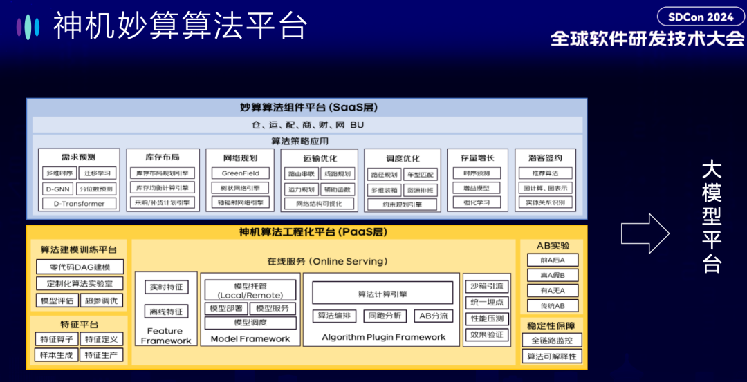 万字长文！看大公司如何开发大模型智能应用 配图 9