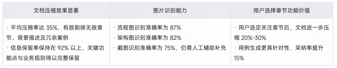 生成率从8%到60%：快手智能测试用例生成系统的四阶进化 配图 37