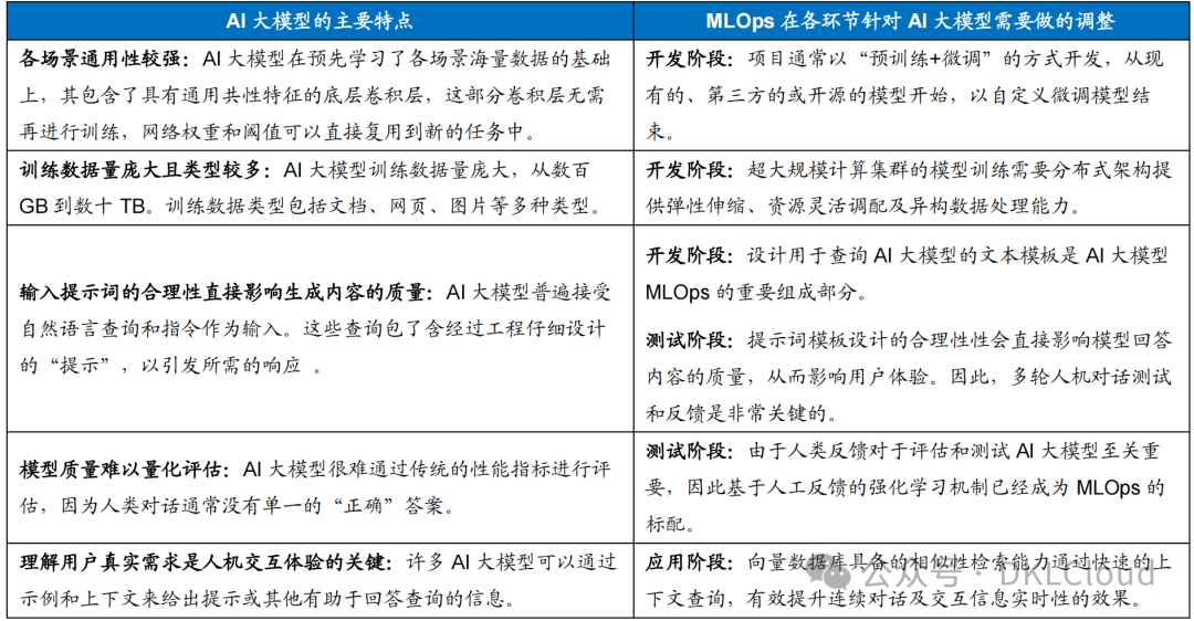 AI大模型数据库底座解决方案深度分析 2024 配图 7