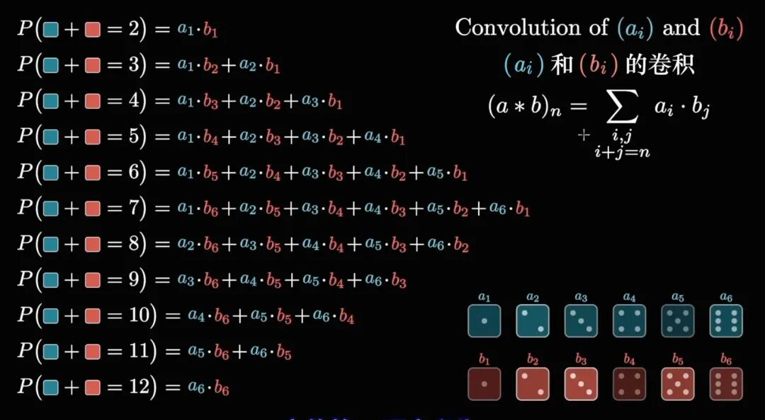 AI 基础知识从 0.4 到 0.5—— 计算机视觉之光 CNN 配图 19