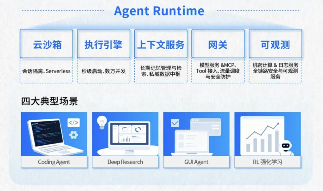 Manus公告里的这8000万虚拟计算机究竟是个什么来头？ 配图 5