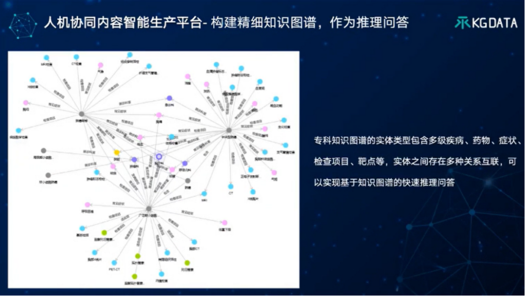 TOC专家谈 | “大模型+知识图谱”双轮驱动的医药数智化转型新范式 配图 25