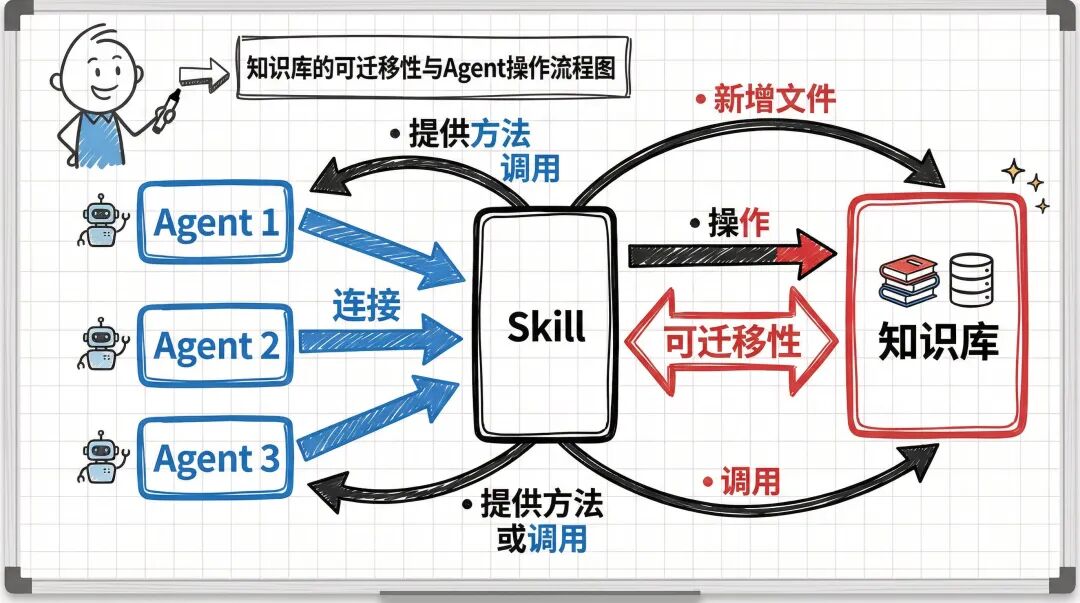 教程｜用腾讯乐享AI知识库+WorkBuddy构建内容生产工作流 配图 3