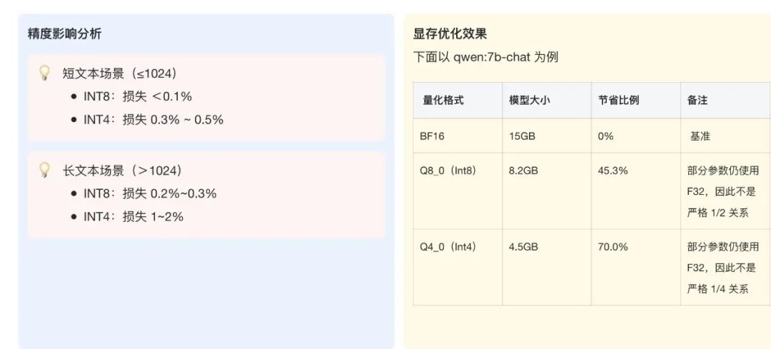 深入理解 DeepSeek 与企业实践（一）：蒸馏、部署与评测 配图 4