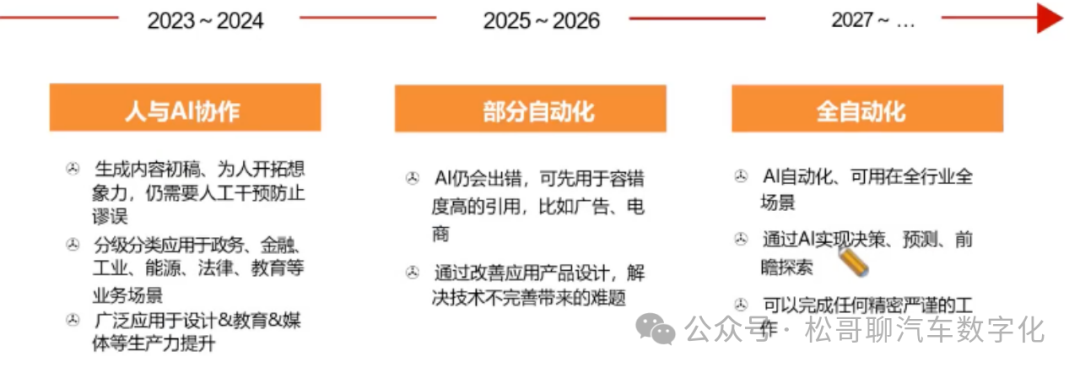 AI大模型在汽车行业应用探索 配图 8