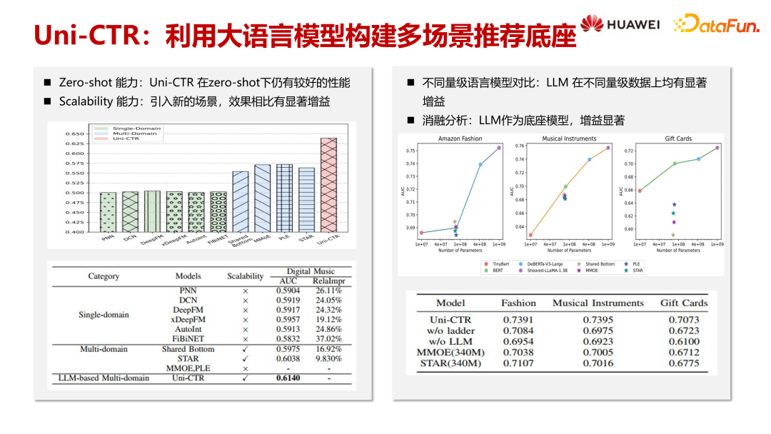大语言模型在推荐系统中的探索与应用 配图 14