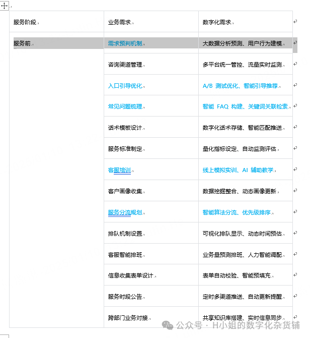 AI智能客服解决方案分析 配图 6