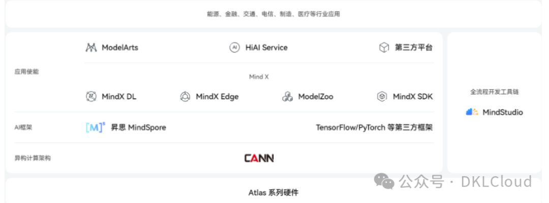 中国 AI 算力中心研究报告 2024 配图 18