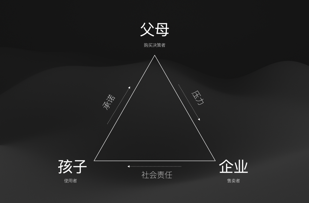 AI 硬件产品怎么做？——儿童智能硬件 配图 4