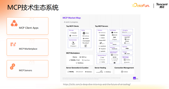 腾讯大模型应用演进之路：从 RAG 到 MCP 的技术实践 配图 25