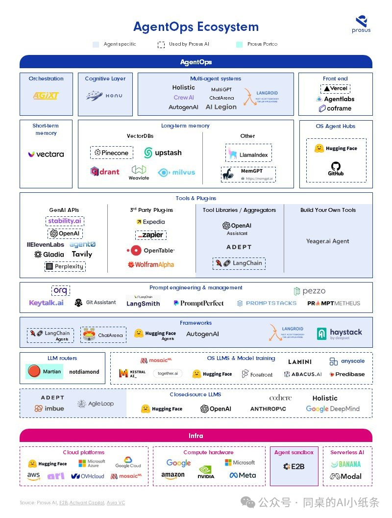 AI AgentOps新格局，行业最全AI Agent代理工具地图，请及时查收！ 配图 7