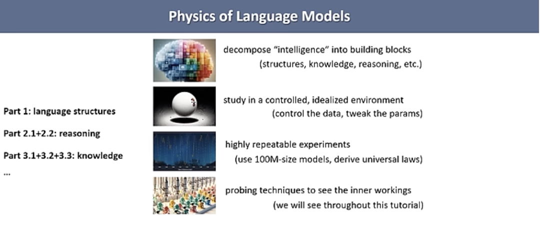 The theory of LLMs｜朱泽园ICML演讲整理 配图 3