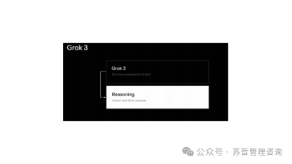 埃隆.马斯克的xAI大模型Grok3发布及性能评估 配图 2