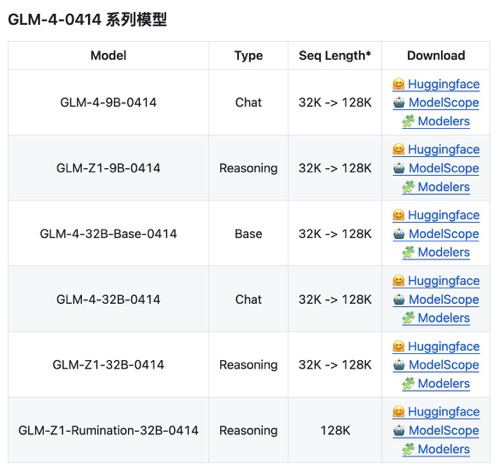 比R1快8倍，智谱开源GLM-Z1系列，实测 Agentic AI 也能极速深度推理！