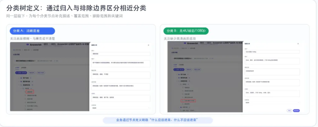 从Prompt到Harness，给反馈分类装上方向盘 配图 4