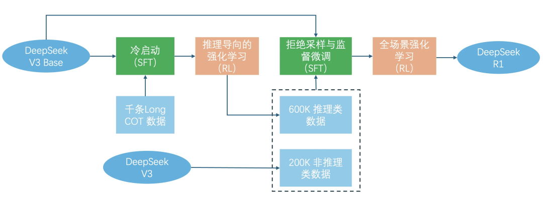万字长文详解DeepSeek核心技术 配图 17