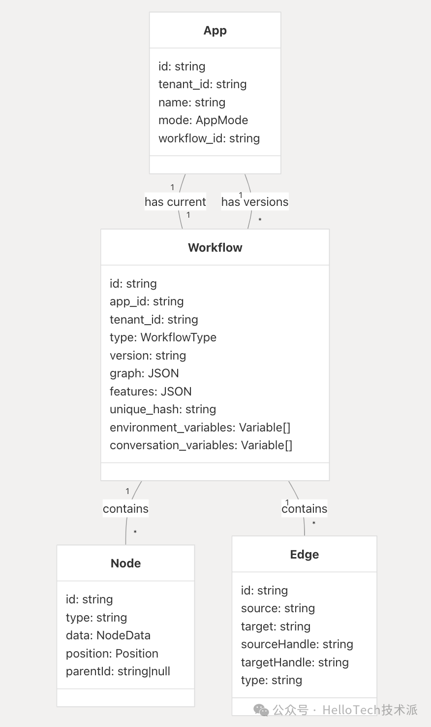 从零开始学 Dify- 工作流(Workflow)系统架构 配图 2