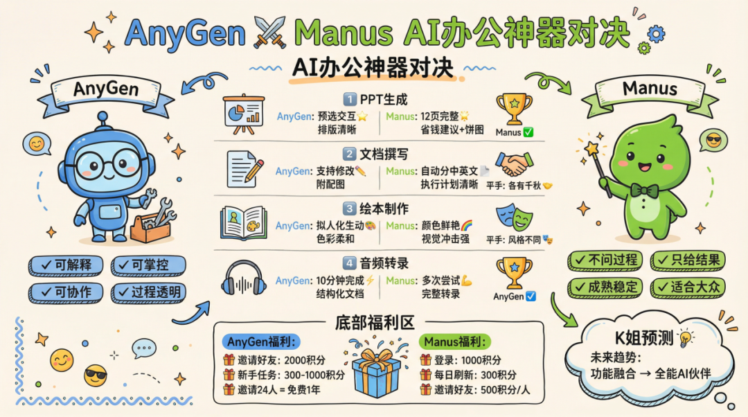 智能创作