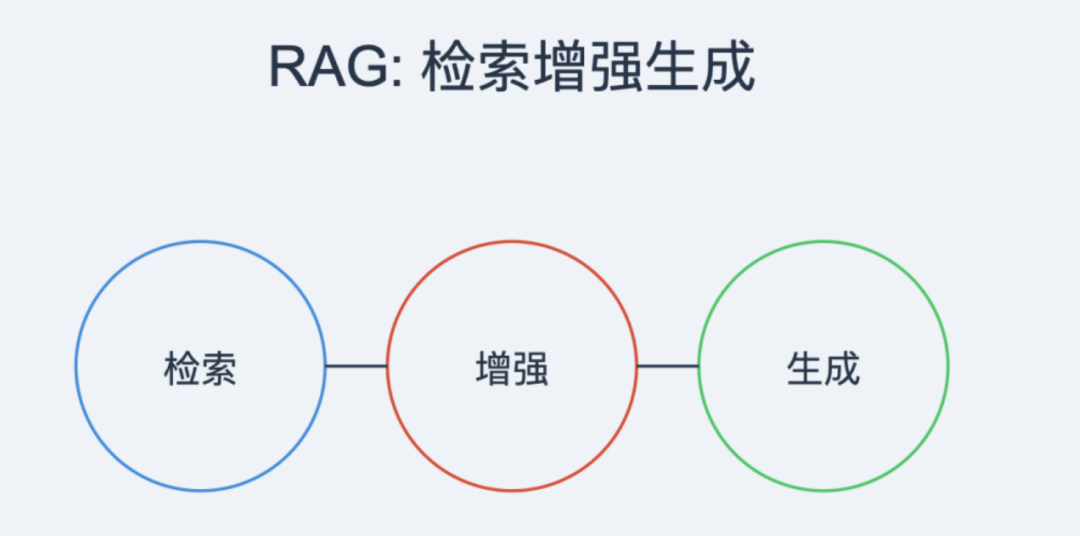 智能体本地知识库怎么用？我总结了5个靠谱行业案例 配图 2