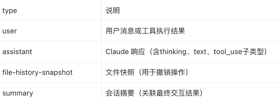 不会做RAG、agent的本地数据管理？都来学Claude Code！附深度拆解 配图 3