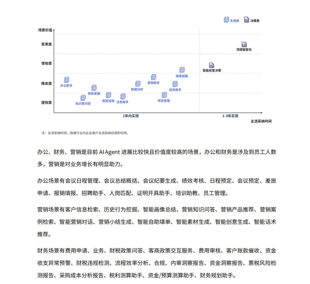 全链路实战解析：企业如何用AI Agent提效50%？｜95%的企业将被AI Agent重塑！ 配图 12