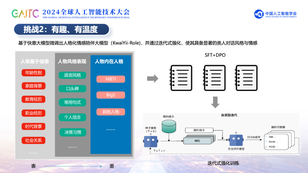 解读「快意」大模型关键技术，揭秘实践中的挑战与创新 配图 22