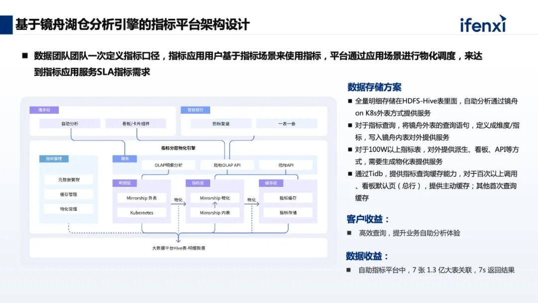 以底层数据能力为核心，构建实时指标平台，助力企业数字化经营 配图 12