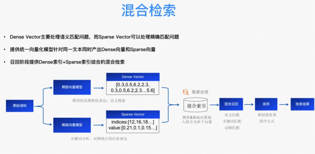 一文梳理有效提升RAG效果的方法 配图 18