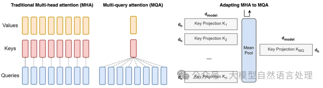 【LLM】一文详解MHA、GQA、MQA原理 配图 6